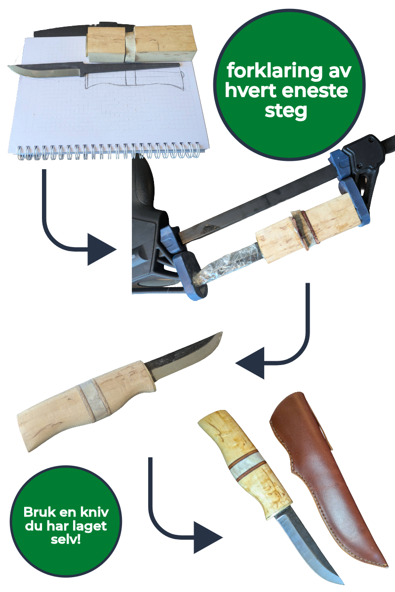 Beginner's Knife Making Kit: Everything you need to make your own custom knife